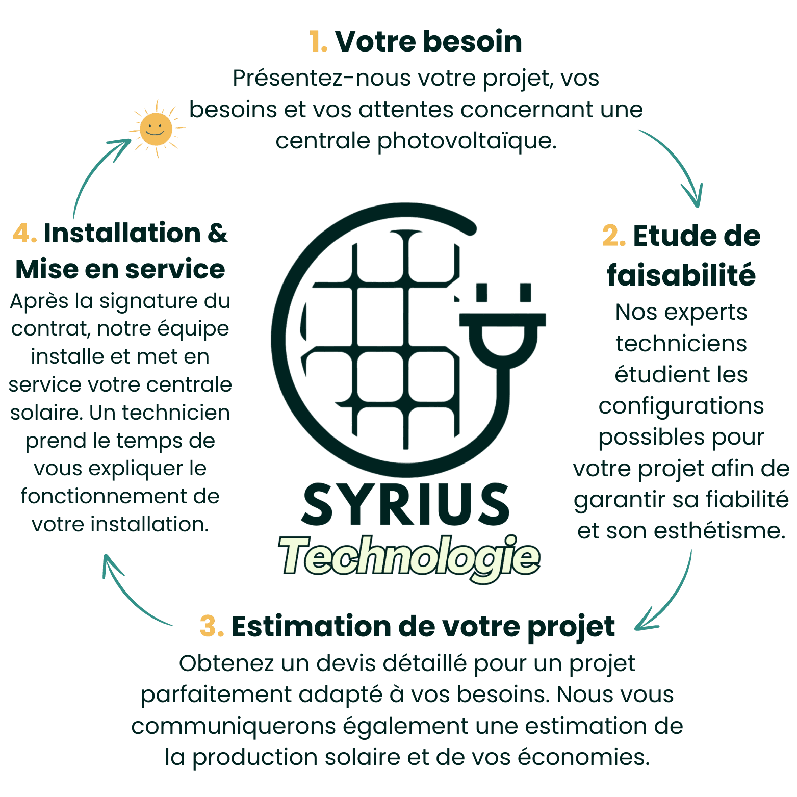 panneau photovoltaïque 